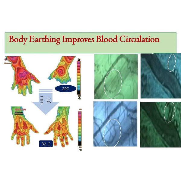 Earthing Universal Grounding Mat Computer Mouse Mats Radiation Protection Reduce Inflammation Pain Fatigue EMF Stress US Plug